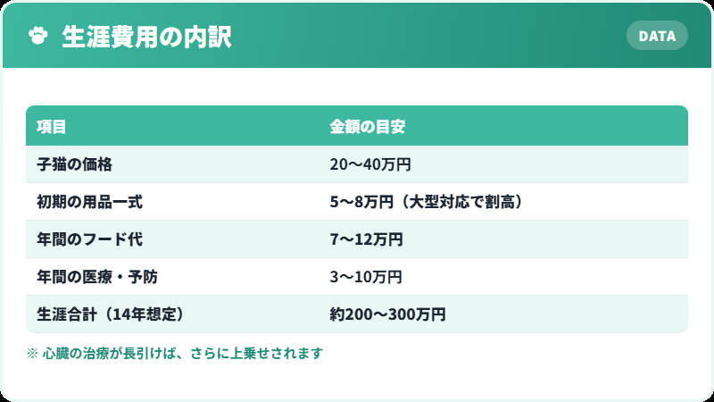 ラガマフィンの生涯費用の内訳