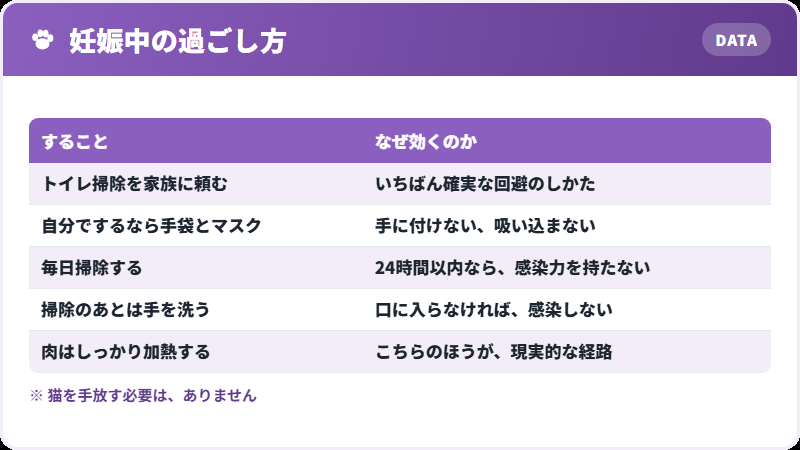 妊娠中にできること