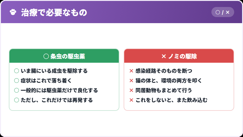 二つの薬が要ります
