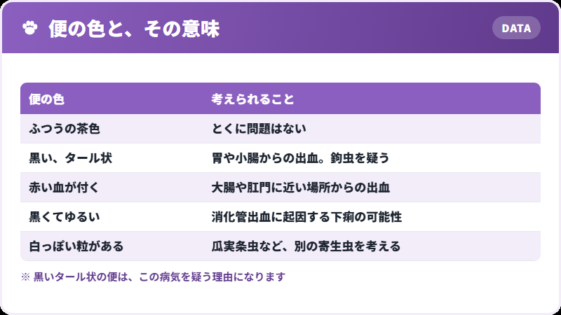 便の色が示すもの