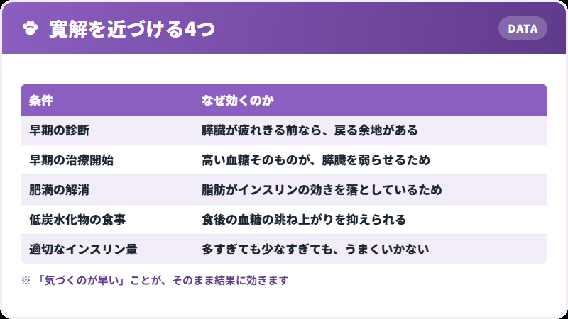 寛解に近づく条件