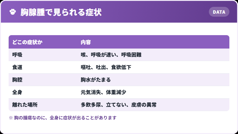 現れる症状