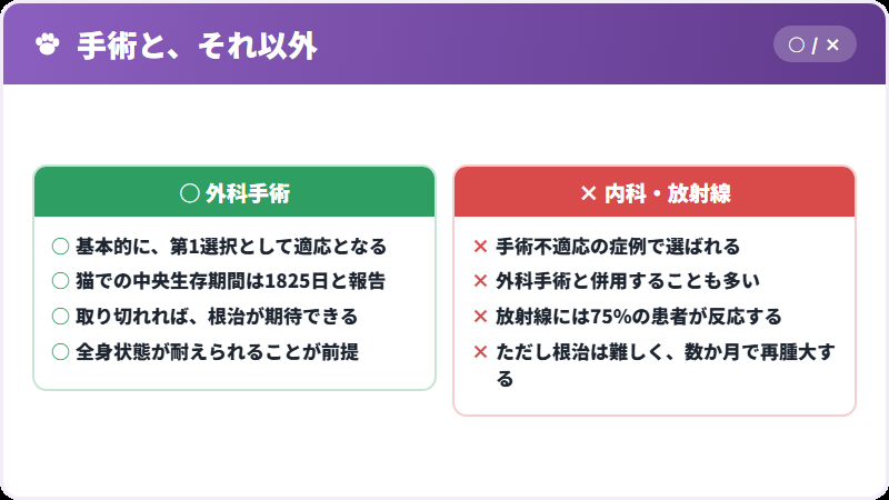 治療の選び方