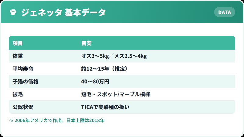 ジェネッタの基本データ 体重・寿命・価格の一覧