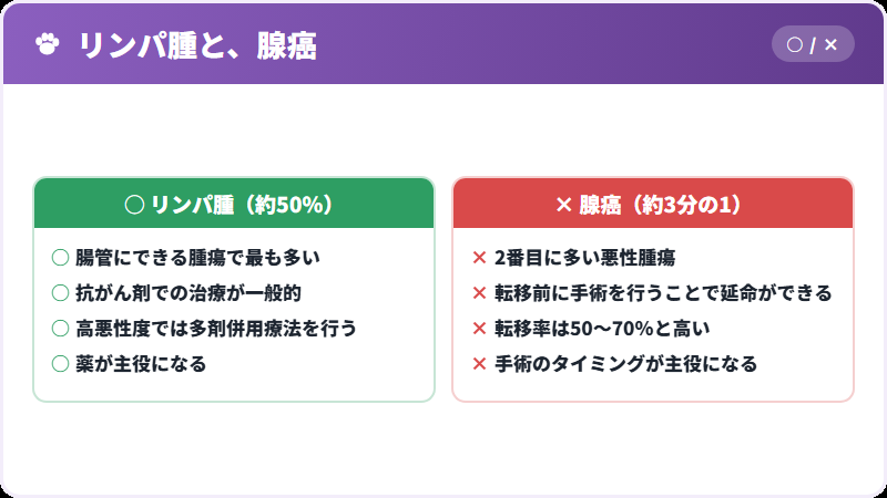 リンパ腫と腺癌の違い