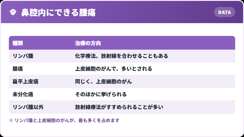 腫瘍の種類と治療