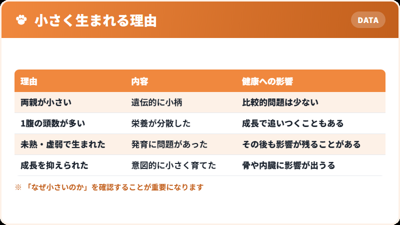なぜ小さい個体が生まれるのかを示した図