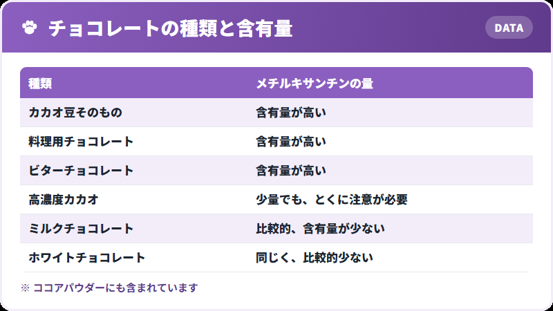種類別の危険度