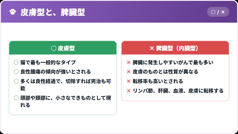 皮膚型と脾臓型