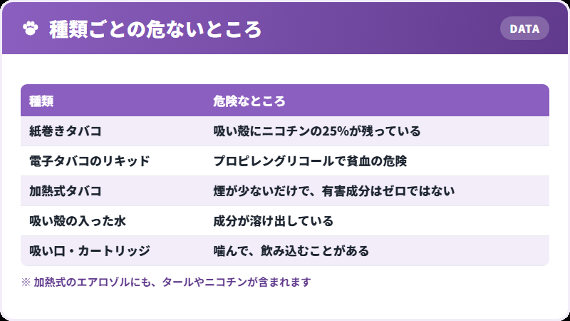 タバコの種類と危険