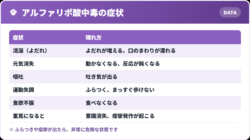 現れる症状