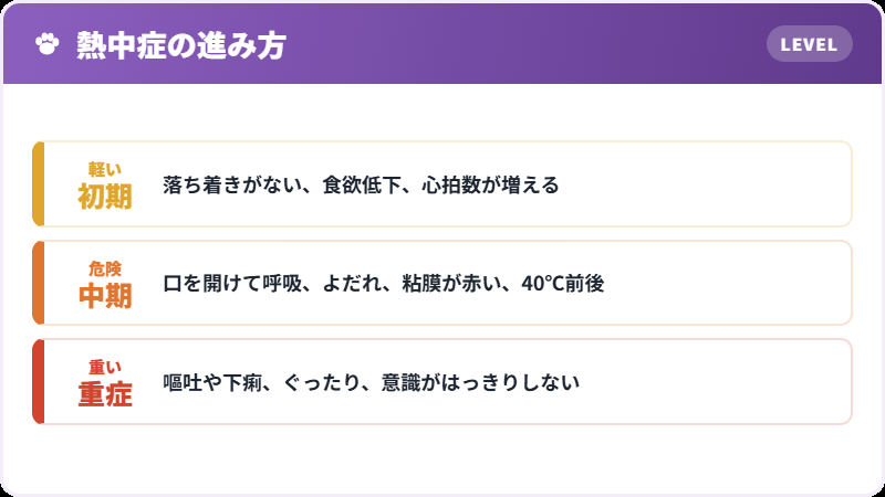 重症度の段階