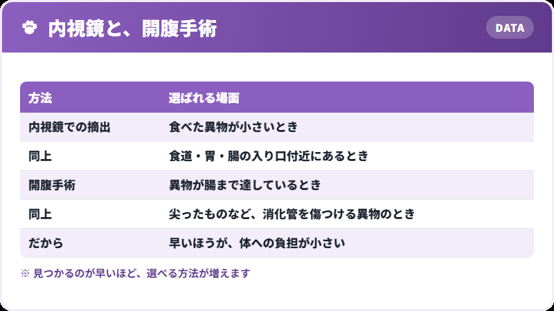 治療の選び方