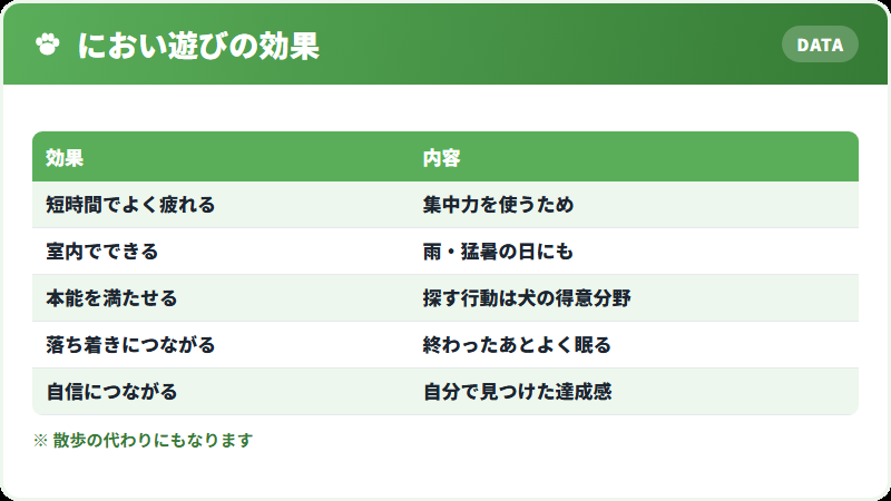 においを使う遊びが疲れる理由
