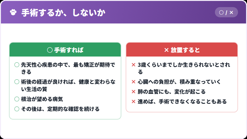 治療するかどうか