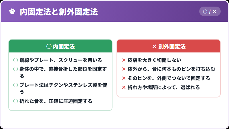 二つの固定方法