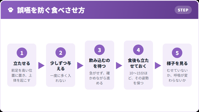 食べさせ方
