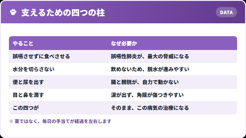 四つの柱