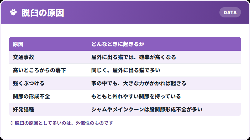 よくある原因