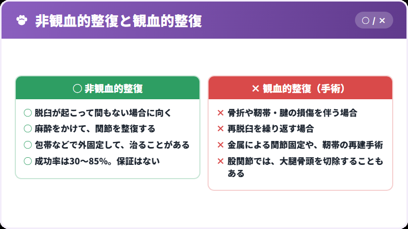 二つの整復方法
