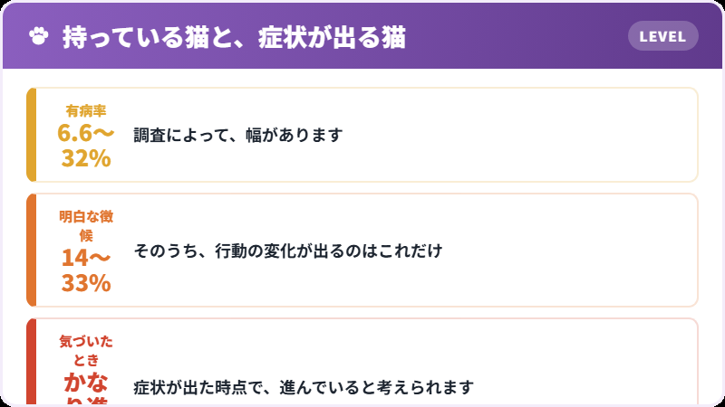 どれくらいの猫が持っているか