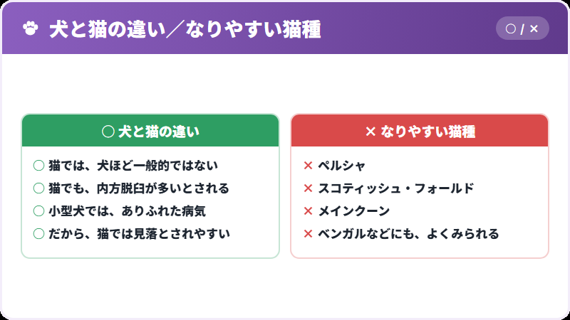 なりやすい猫種
