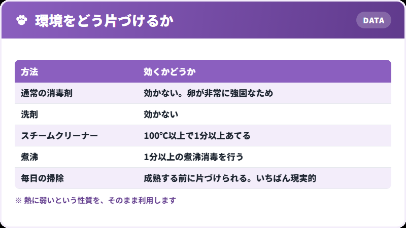 消毒のしかた