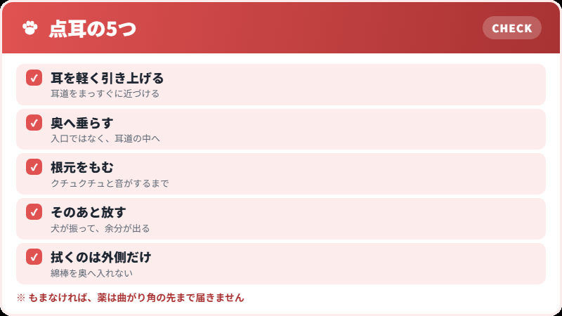点耳薬の入れ方