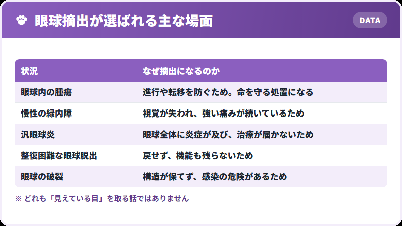 選ばれる場面