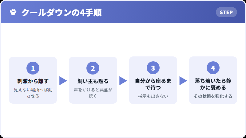 興奮した犬を落ち着かせる手順