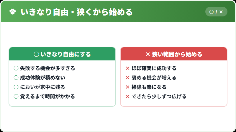 行動範囲を広げていく考え方