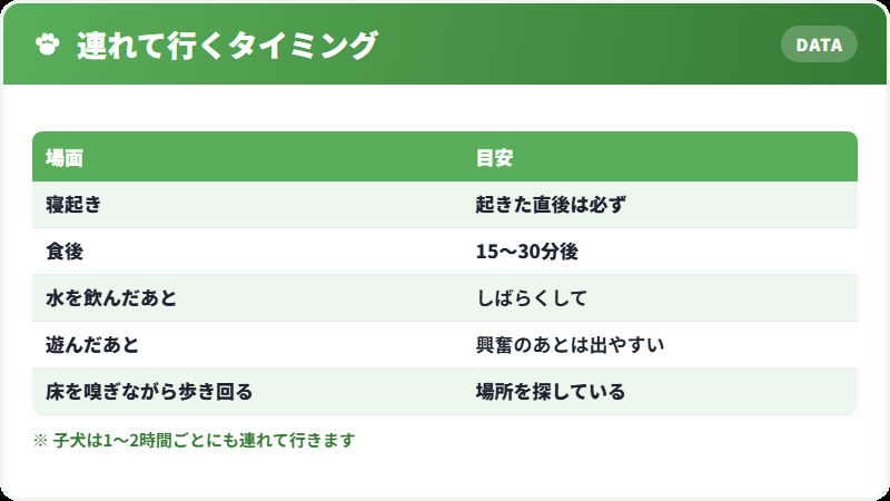 トイレに連れて行くタイミング